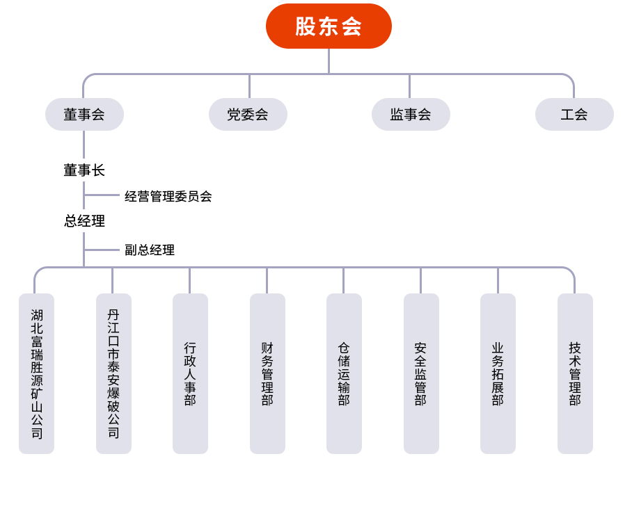 142913908.jpg 任務(wù)分配.jpg